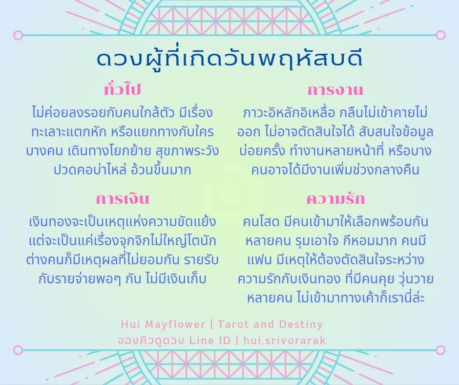 ดวงรายเดือนมีนาคม 2567