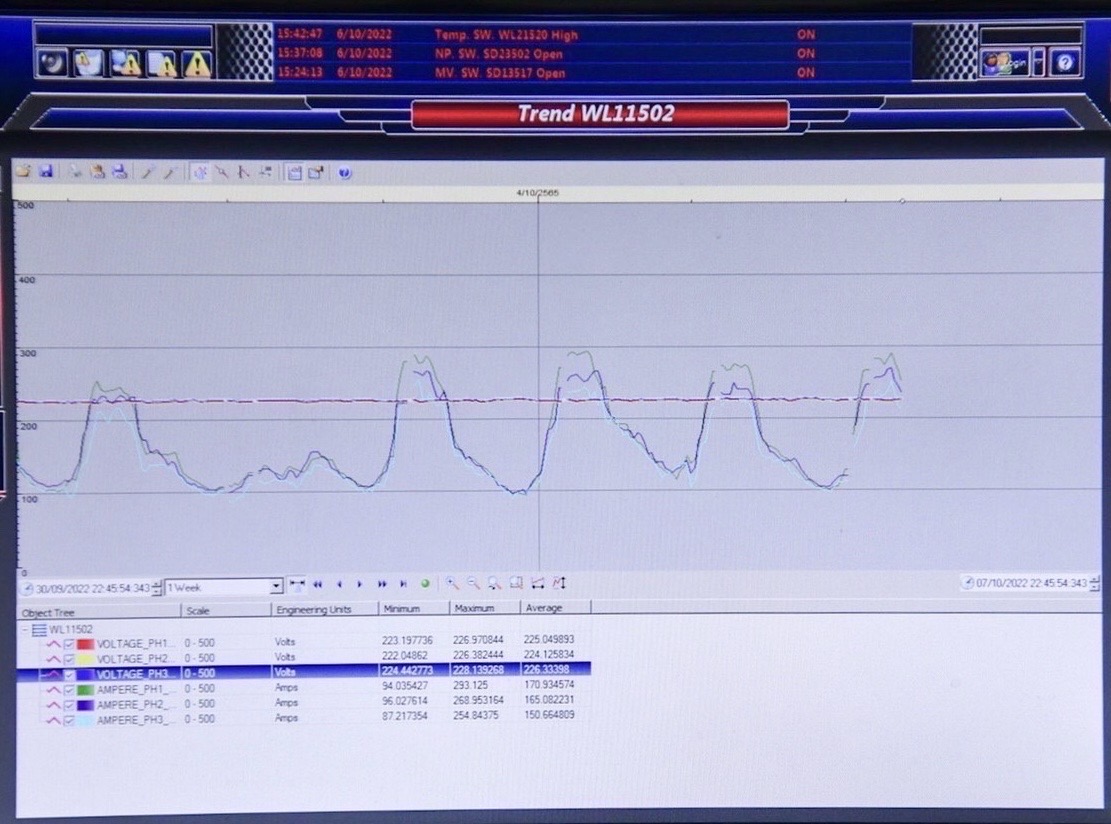 การไฟฟ้านครหลวง