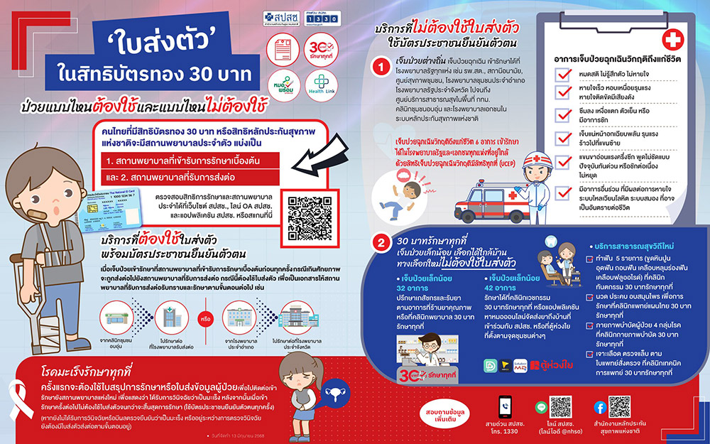 บัตรทองต้องใช้ใบส่งตัว