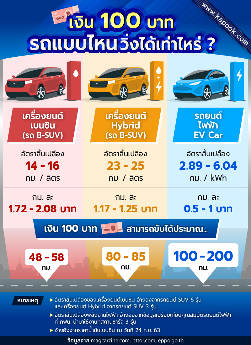 รถยนต์ไฟฟ้า