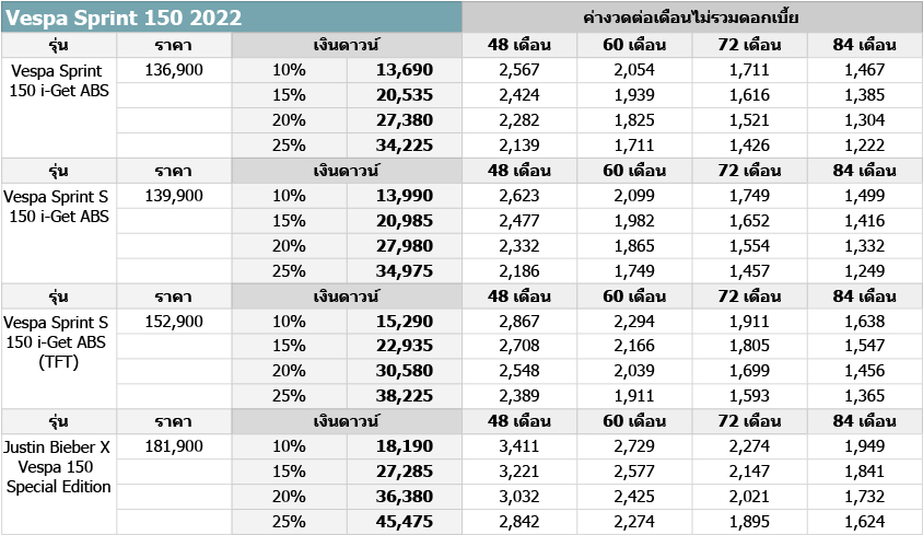 Vespa SPRINT 150 2022 ตารางผ่อน-ดาวน์