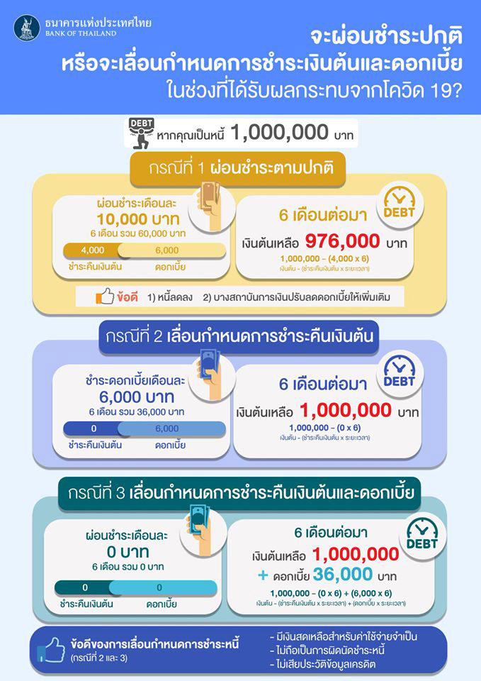 พักหนี้โควิด