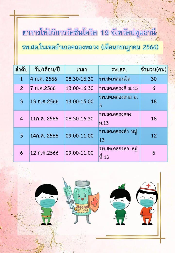 ฉีดวัคซีนโควิด