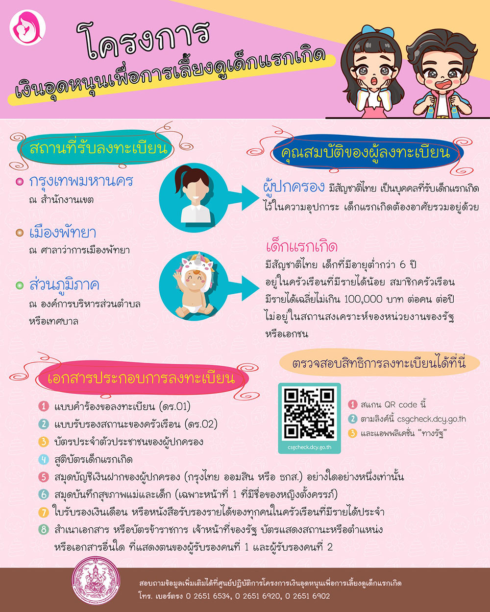 เงินอุดหนุนบุตร