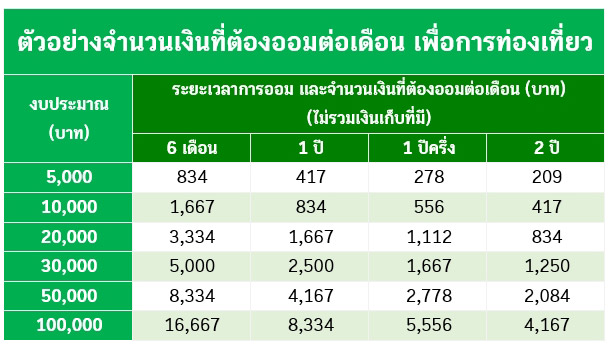 วิธีเก็บเงินเที่ยว