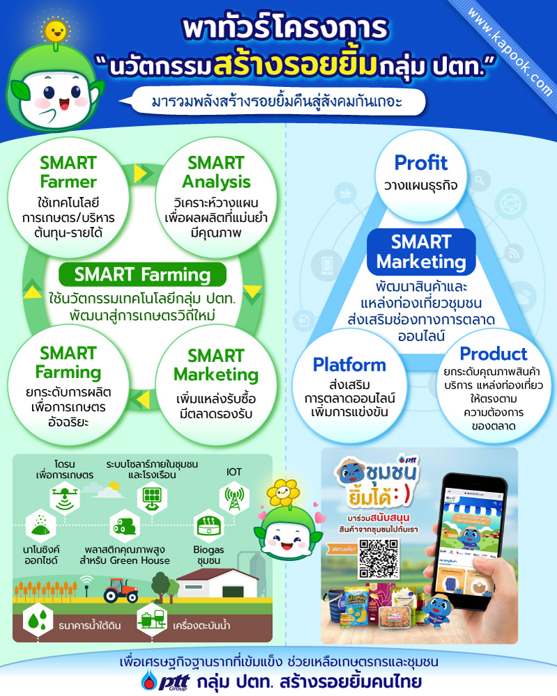 นวัตกรรมสร้างรอยยิ้ม