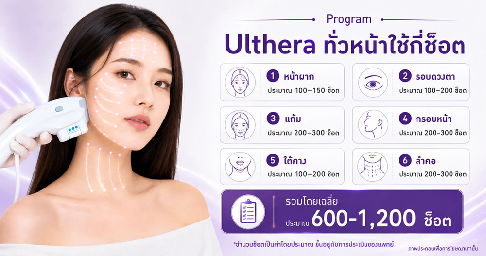 โปรแกรม Ulthera ทั่วหน้ากี่ช็อต