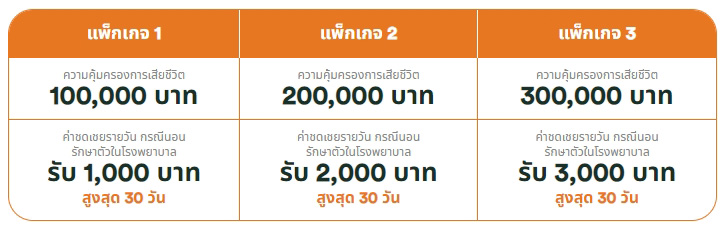 ประกันโควิด 19