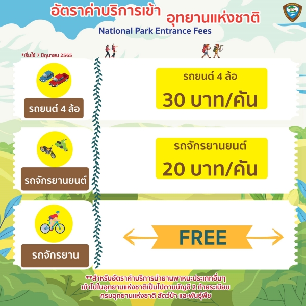 ค่าธรรมเนียมในการเข้าชมอุทยานแห่งชาติหมู่เกาะเภตรา