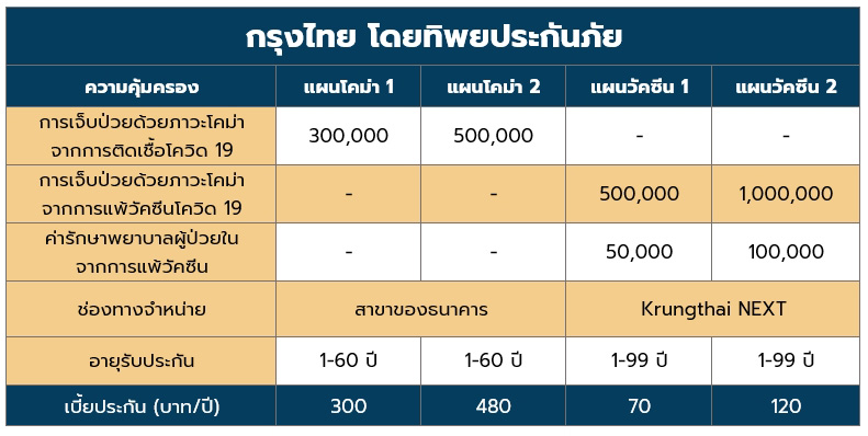 ประกันโควิดกรุงไทย