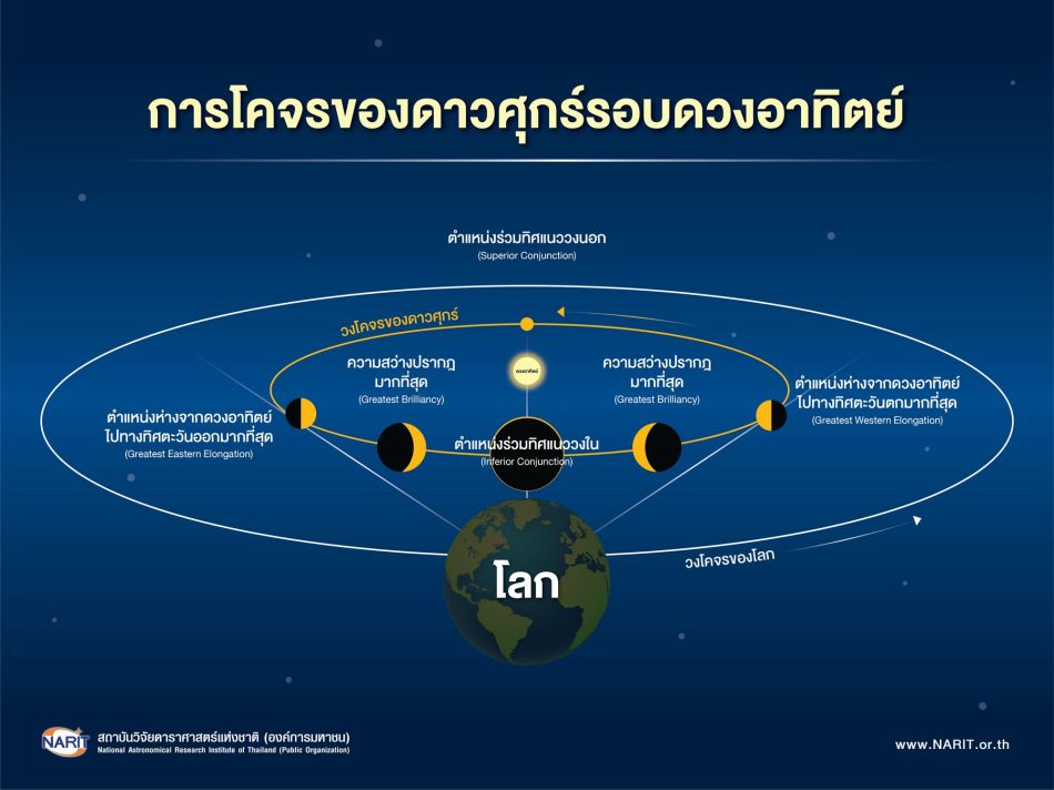 ดาวศุกร์สว่างที่สุดในรอบปี 2566