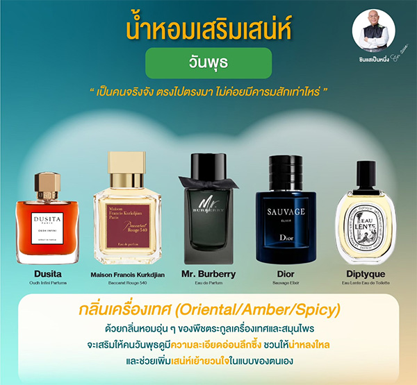 น้ำหอมเสริมดวงตามวันเกิด