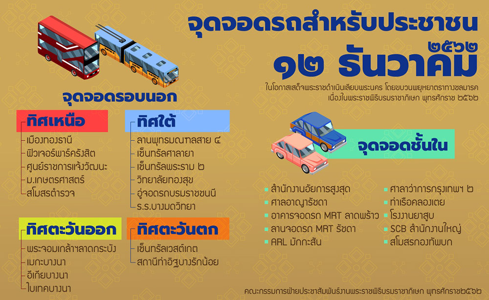 พระราชพิธีบรมราชาภิเษก ทางชลมารค