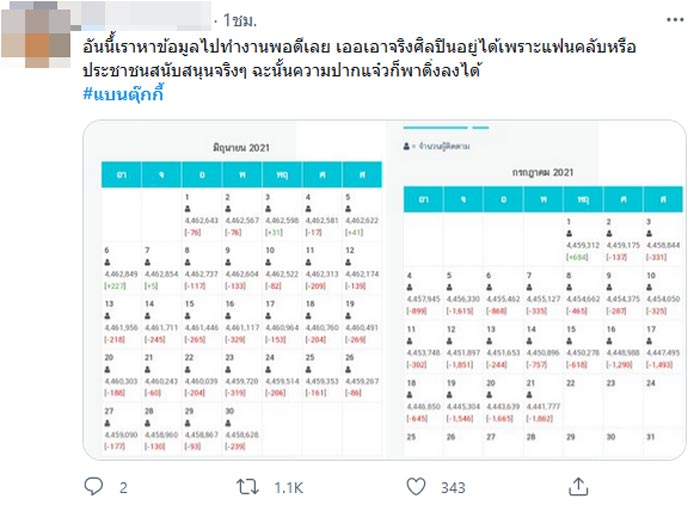 ตุ๊กกี้ สุดารัตน์