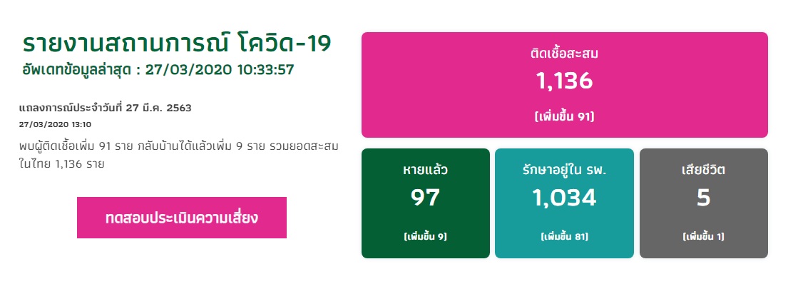 ที่พัก โควิด 19