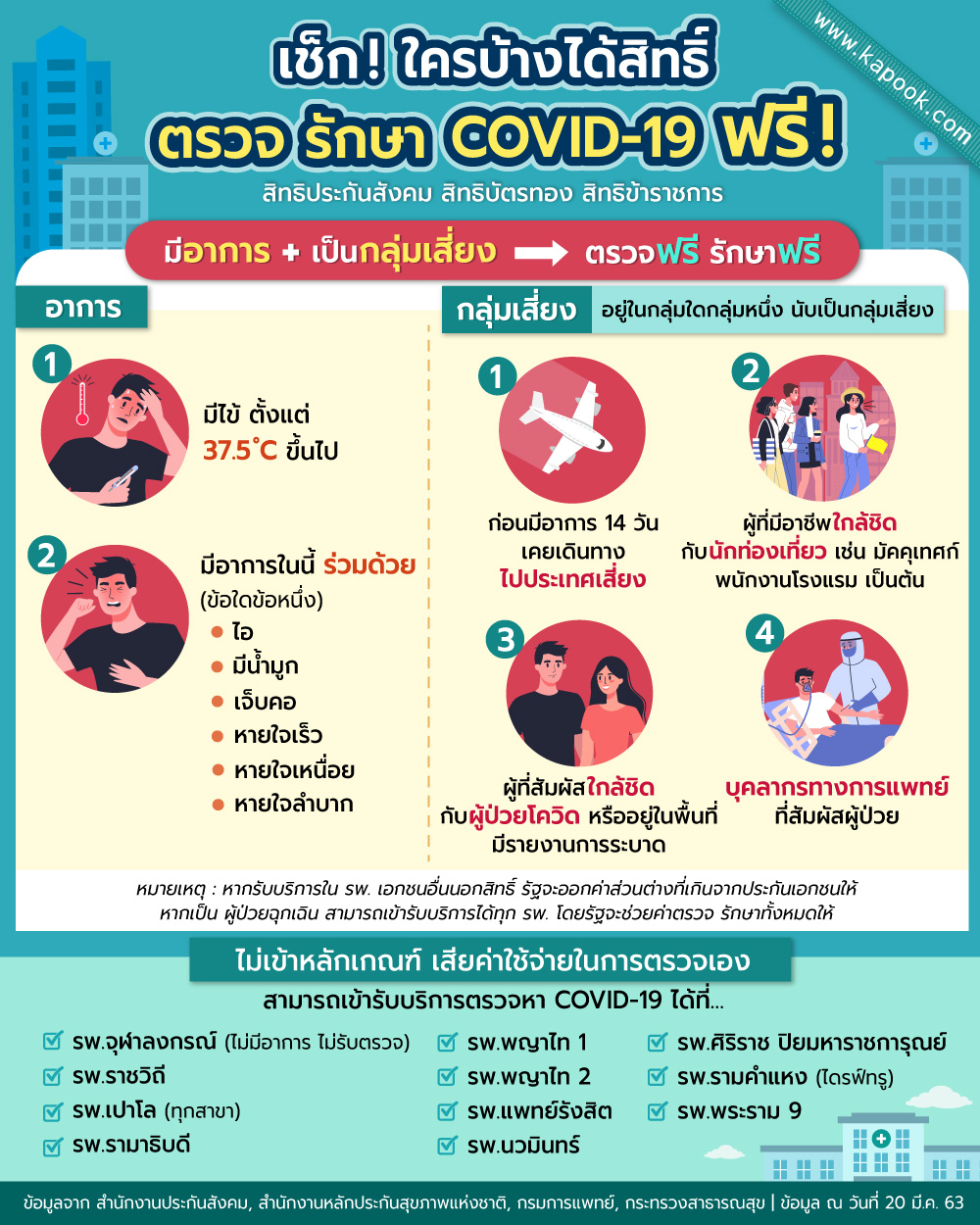 โควิด 19