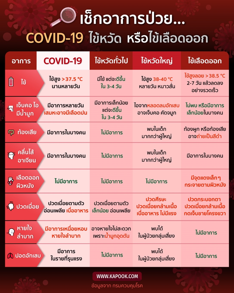 COVID-19