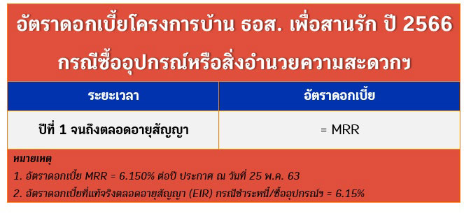 ธนาคารอาคารสงเคราะห์