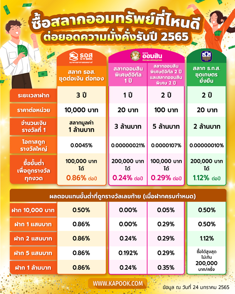 สลากออมทรัพย์