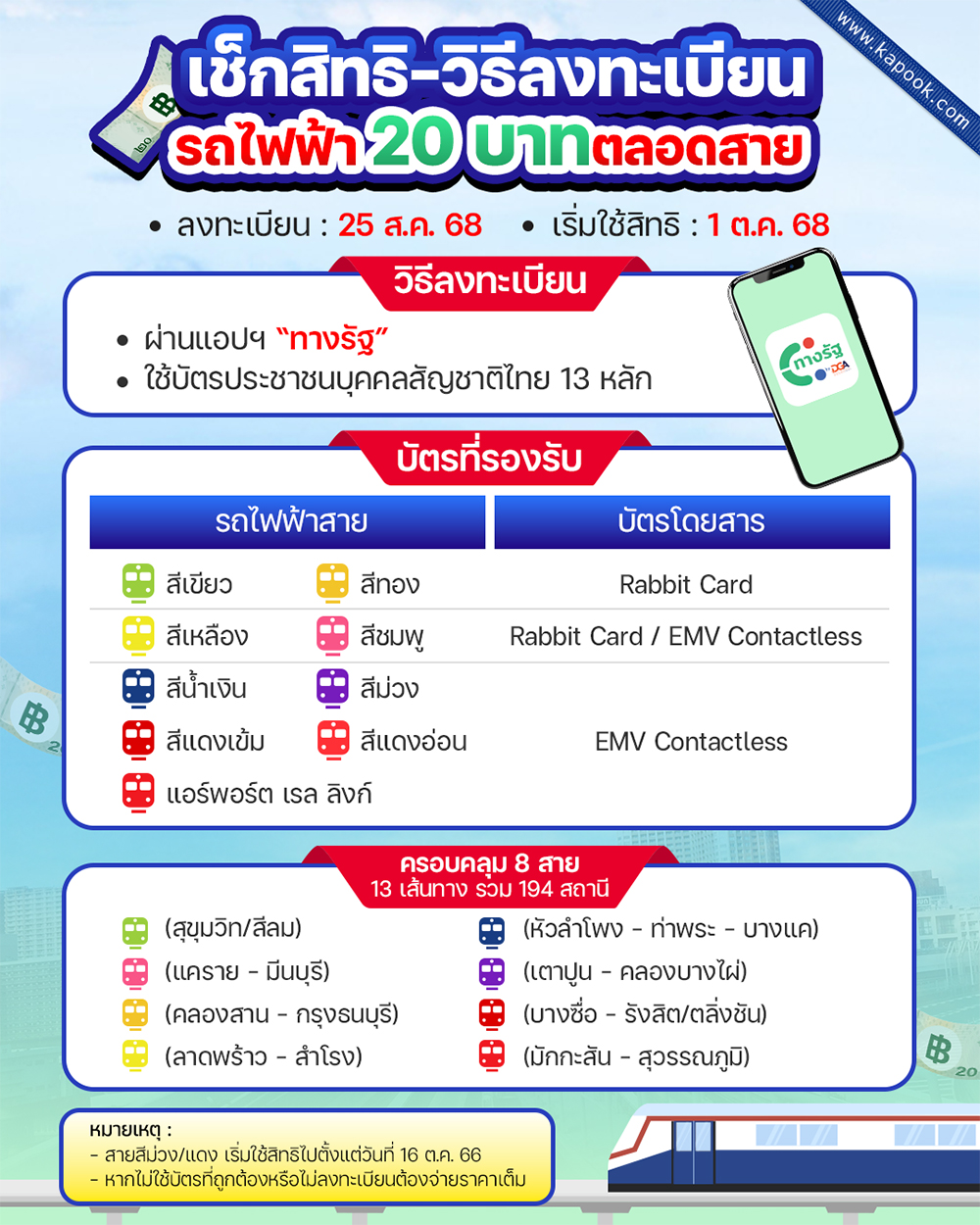 รถไฟฟ้า 20 บาทตลอดสาย 2568