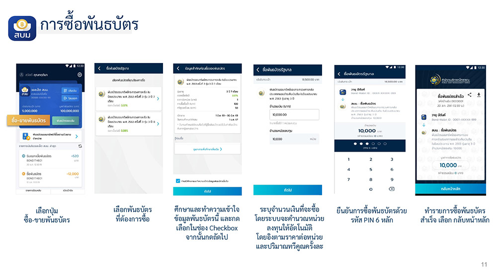 วิธีซื้อพันธบัตรออมทรัพย์ ดิจิตอล