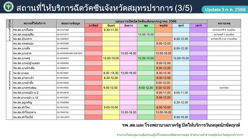 ฉีดวัคซีนโควิด