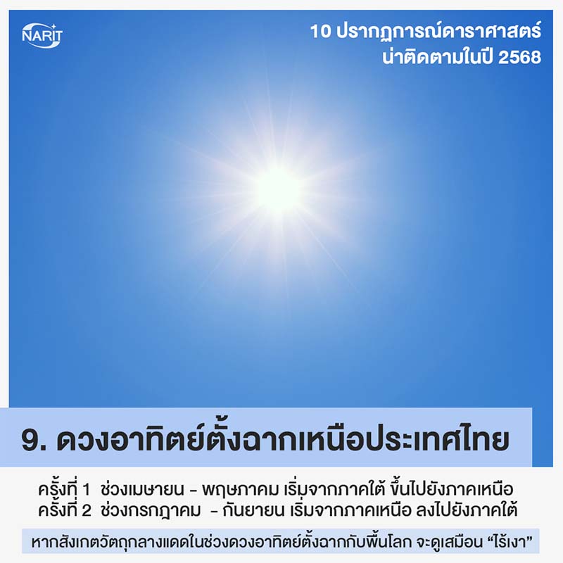 ดวงอาทิตย์ตั้งฉากประเทศไทย