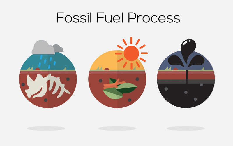 น้ำมันยานพาหนะ