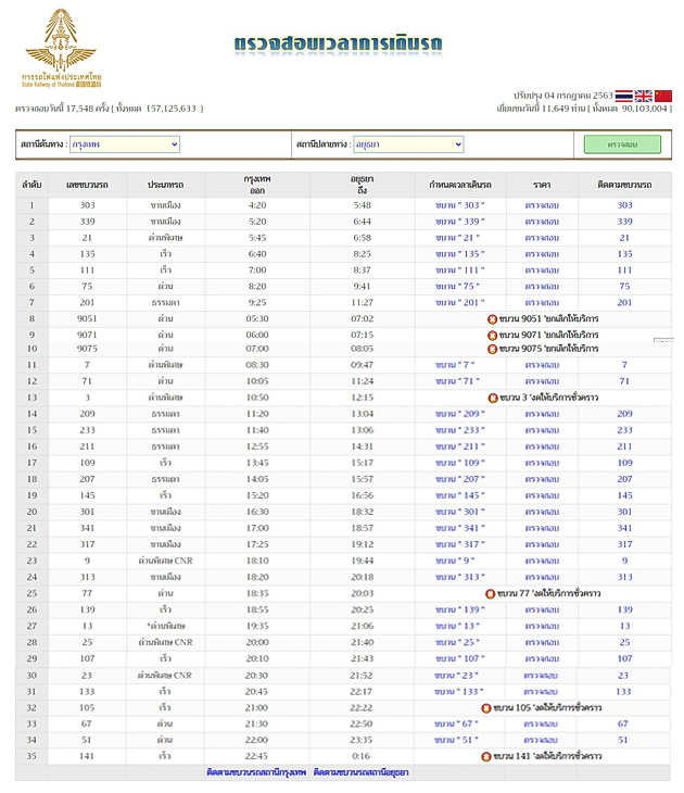 ไหว้พระ 9 วัดอยุธยา