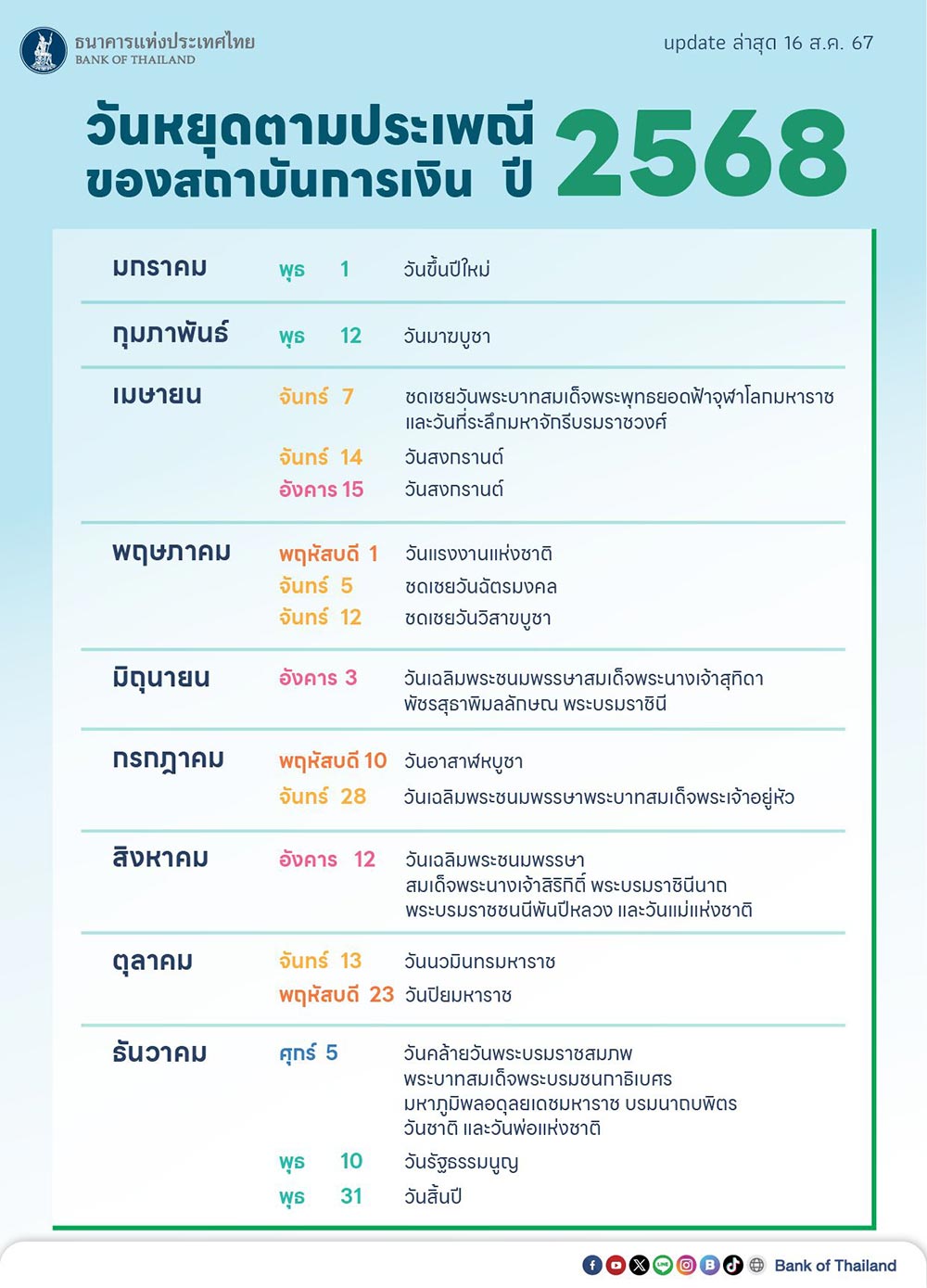 วันหยุดธนาคาร 2568