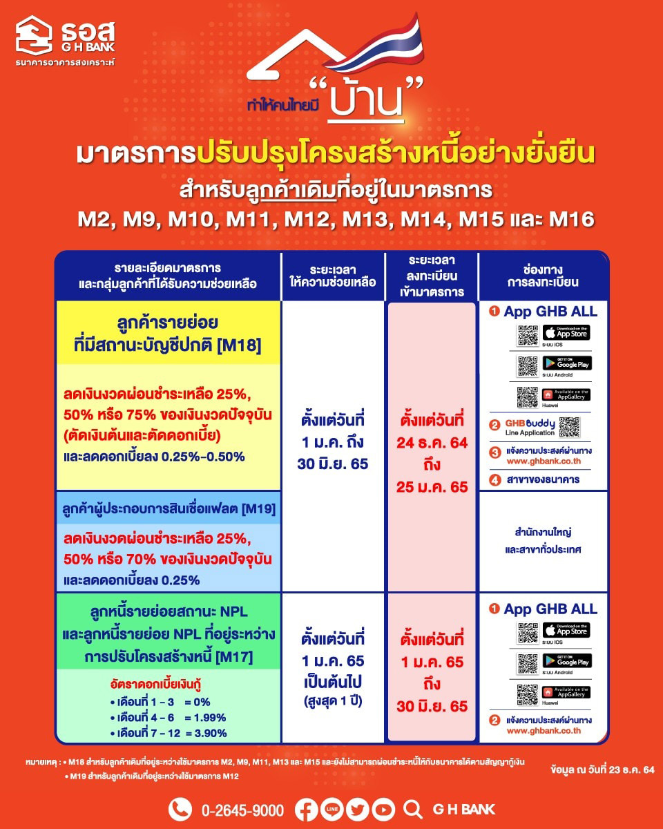 พักชำระหนี้ ธอส.