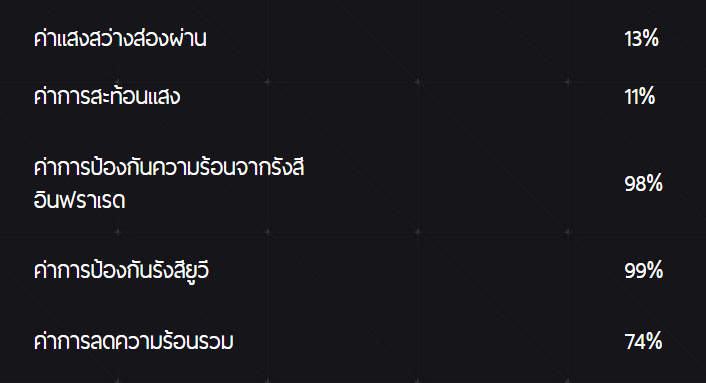 ติดฟิล์มรถยนต์