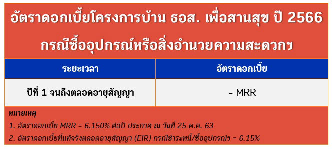 ธนาคารอาคารสงเคราะห์