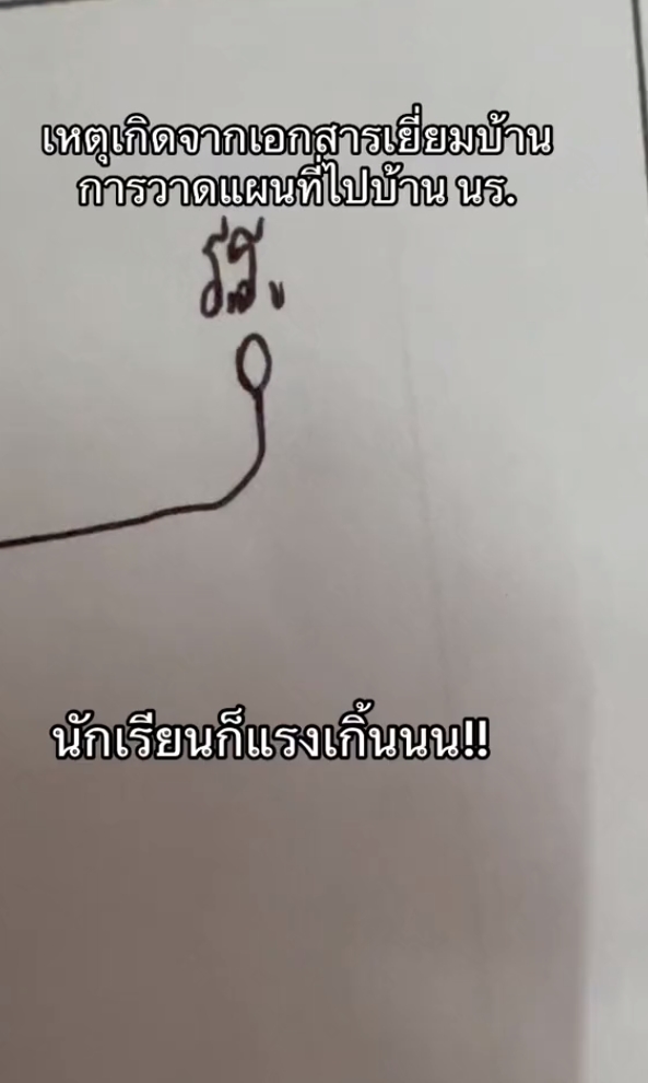 วาดแผนที่