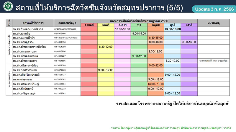 ฉีดวัคซีนโควิด