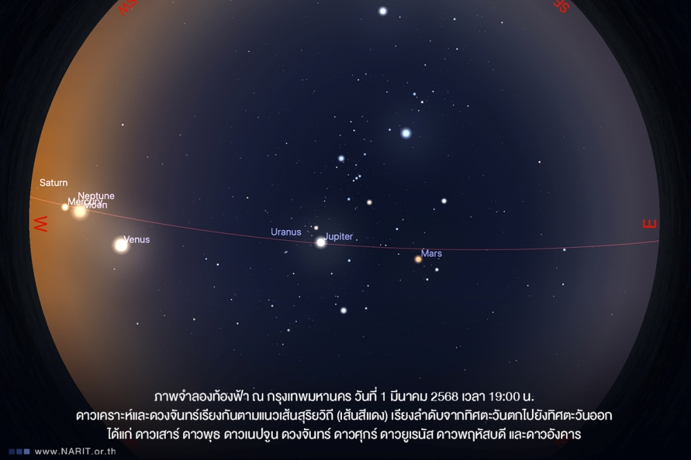 พาเหรดดาวเคราะห์