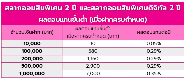 สลากออมสิน