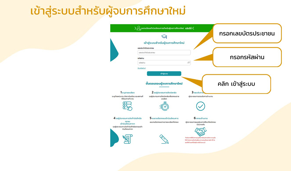 ลงทะเบียน จ้างงานเด็กจบใหม่