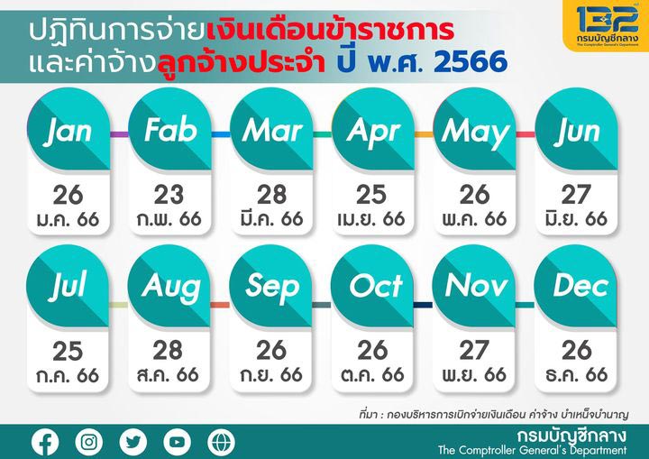 เงินเดือนข้าราชการ