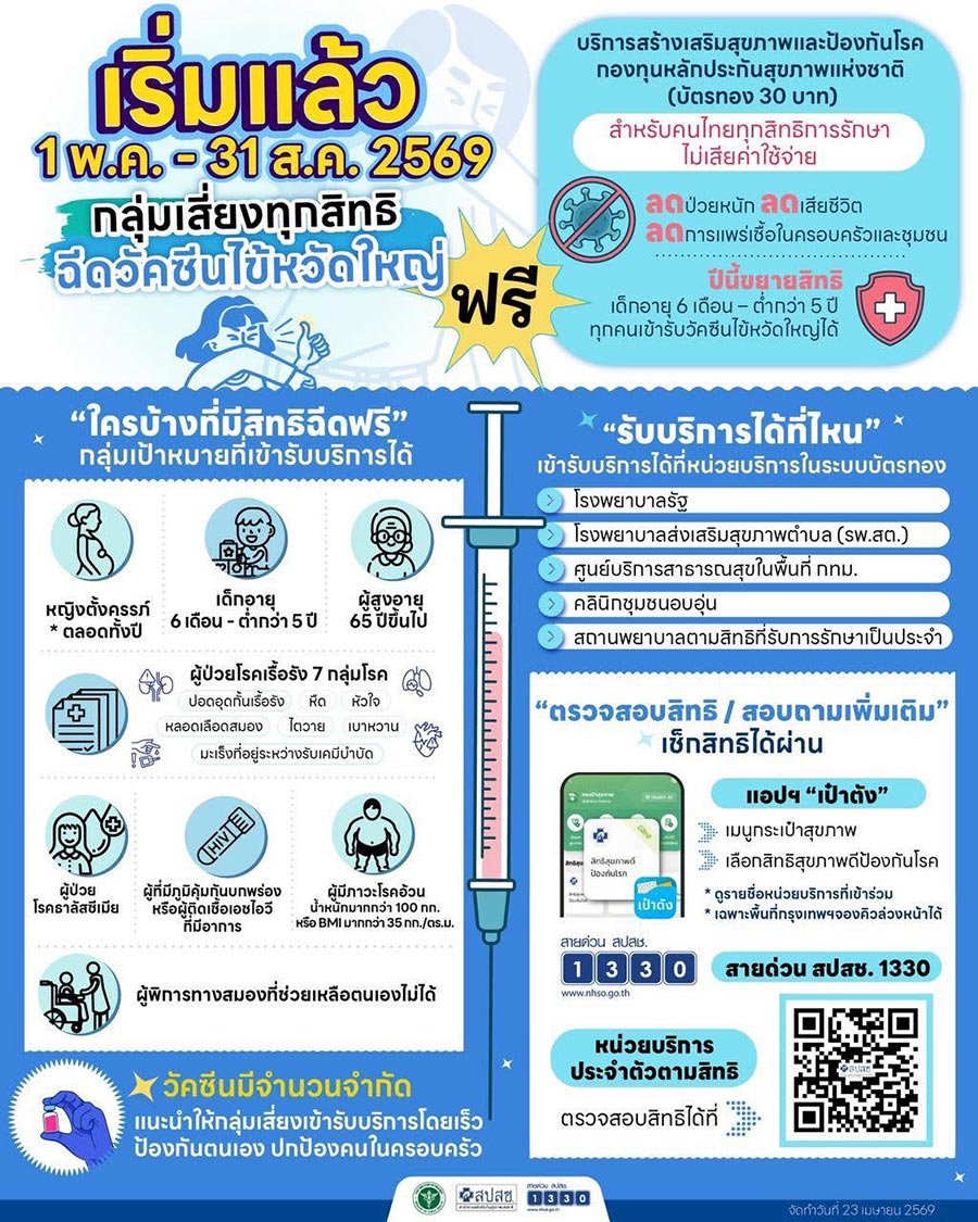 ฉีดวัคซีนไข้หวัดใหญ่ฟรี บัตรทอง
