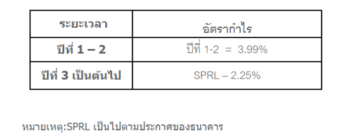 รีไฟแนนซ์บ้าน