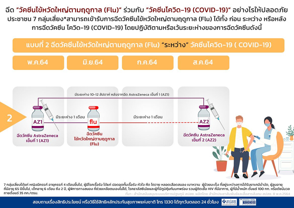 วัคซีนโควิด