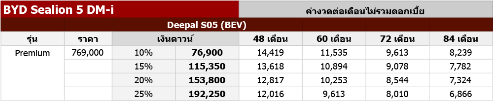 byd sealion 5
