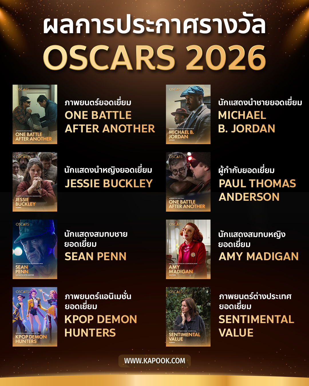 ผลรางวัลออสการ์ 2026 รางวัล Academy Awards ครั้งที่ 98