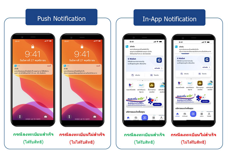 คนละครึ่ง ลงทะเบียน