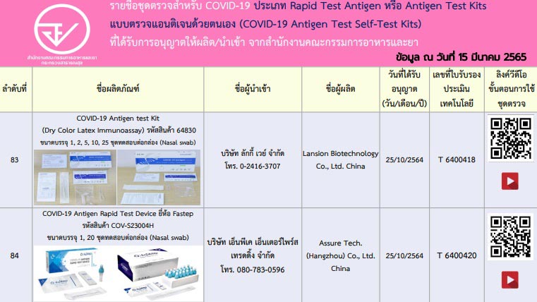 ชุดตรวจ ATK