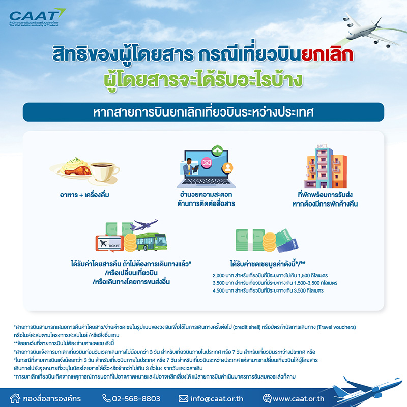 ตารางยกเลิก/ลดเที่ยวบิน 2569 เดือนพฤษภาคม