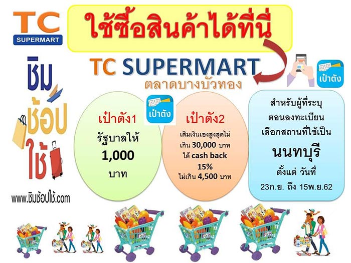 ชิมช้อปใช้