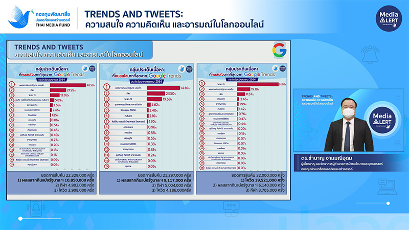 งานเสวนา Trends and Tweets