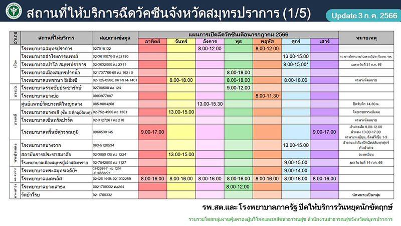 ฉีดวัคซีนโควิด